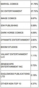 April2013ComicBookMarketShare