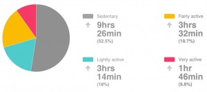 Sedentary5262013