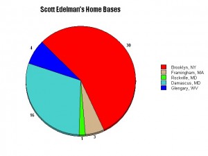 ScottEdelmanHomeBases