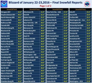 NationalWeatherServiceSnowzillaTotals